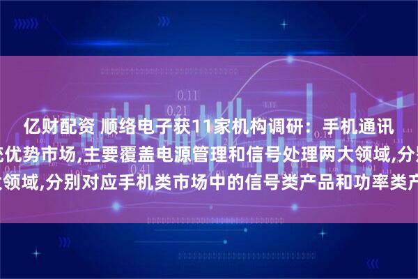 亿财配资 顺络电子获11家机构调研：手机通讯应用领域是公司的传统优势市场,主要覆盖电源管理和信号处理两大领域,分别对应手机类市场中的信号类产品和功率类产品（附调研问答）